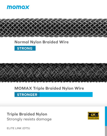 EliteLink HDMI 2.0 Braided Cable 2m